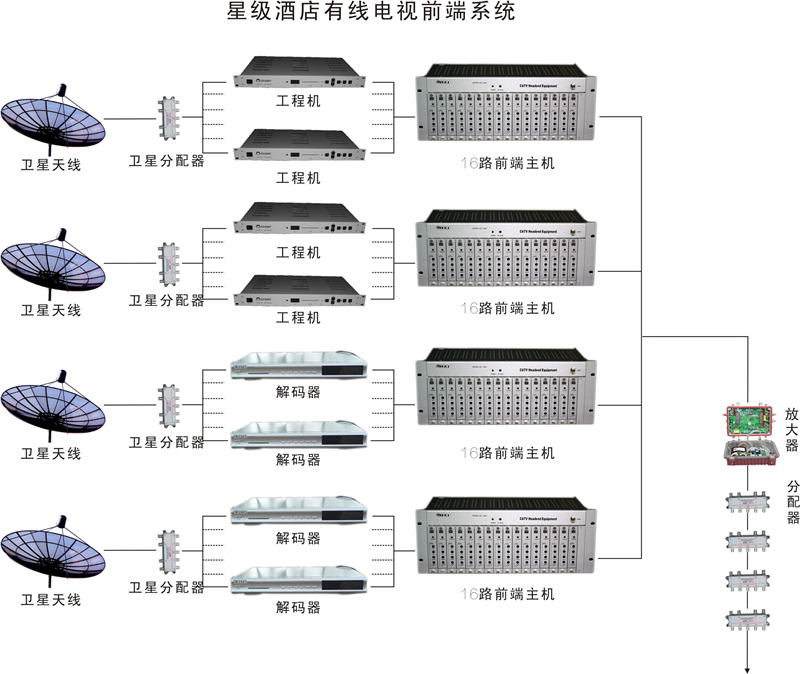 衛（wèi）星電視係統