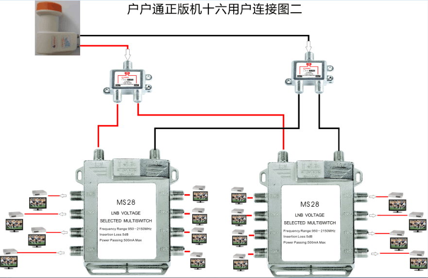戶戶（hù）通（tōng）多星分配係統