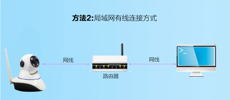雲攝（shè）像機