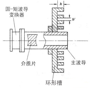 C波段（duàn）饋源