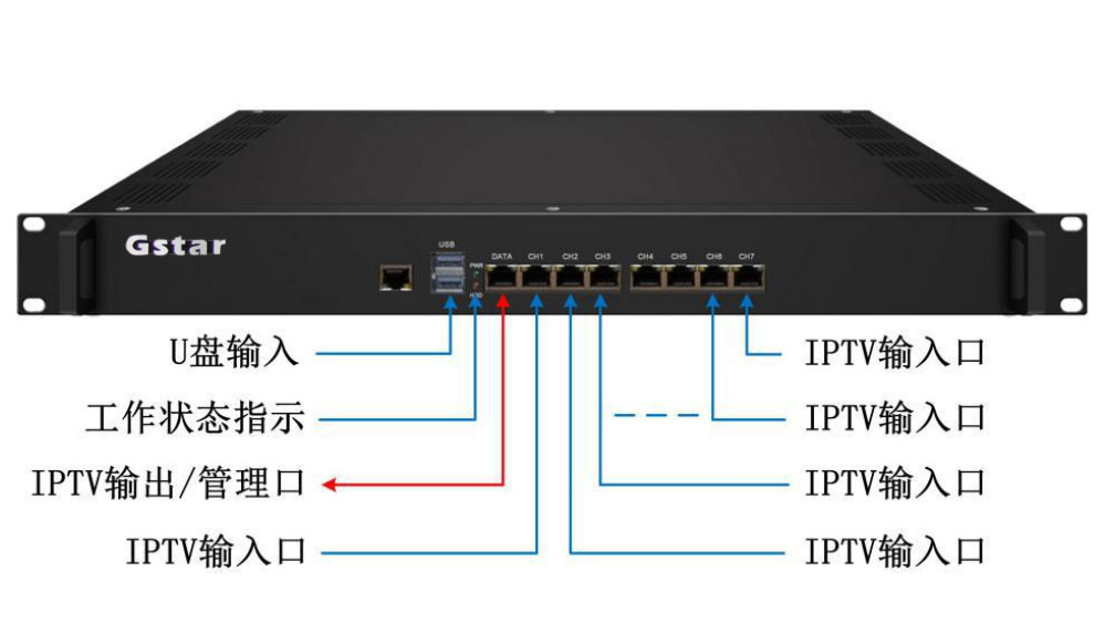 高清IPTV網關（guān）