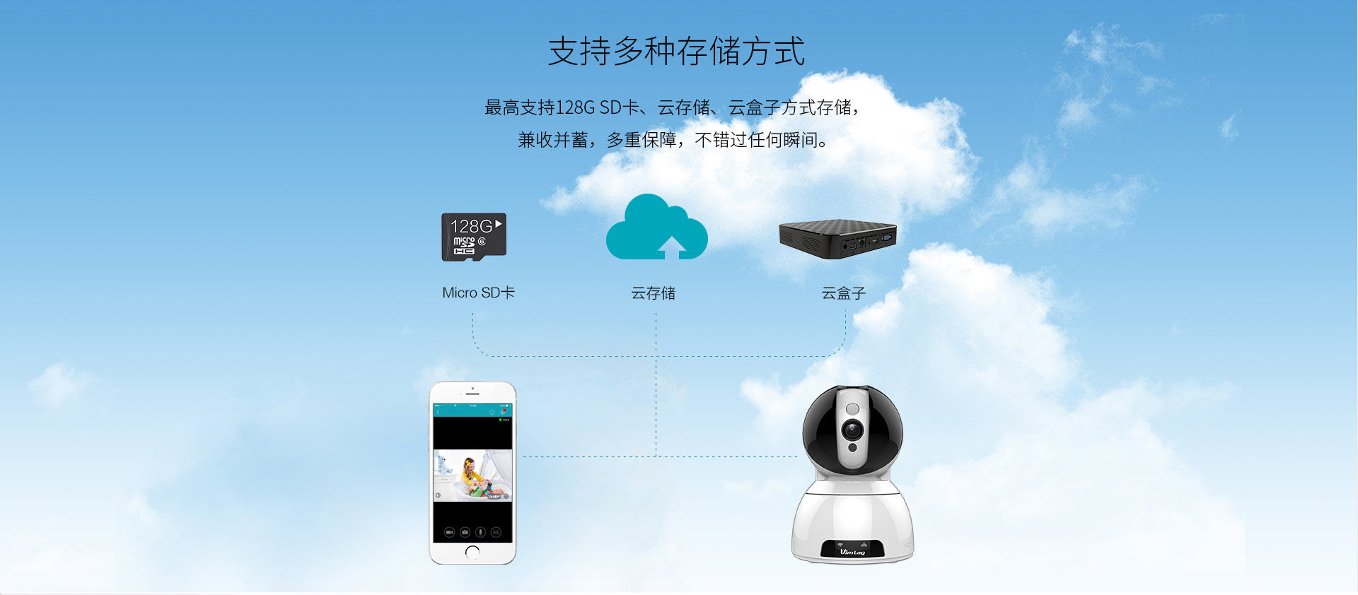 AI智能雲攝像機