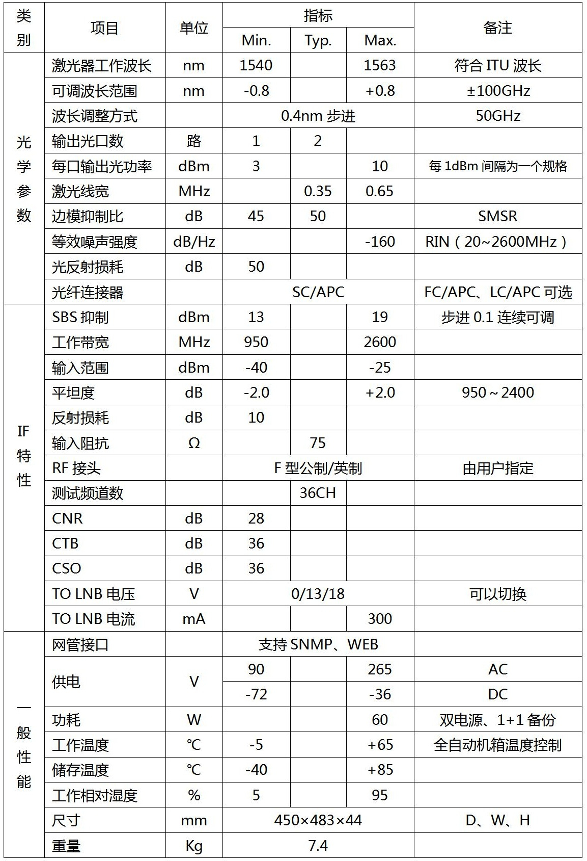 L波段衛（wèi）星光（guāng）發射機