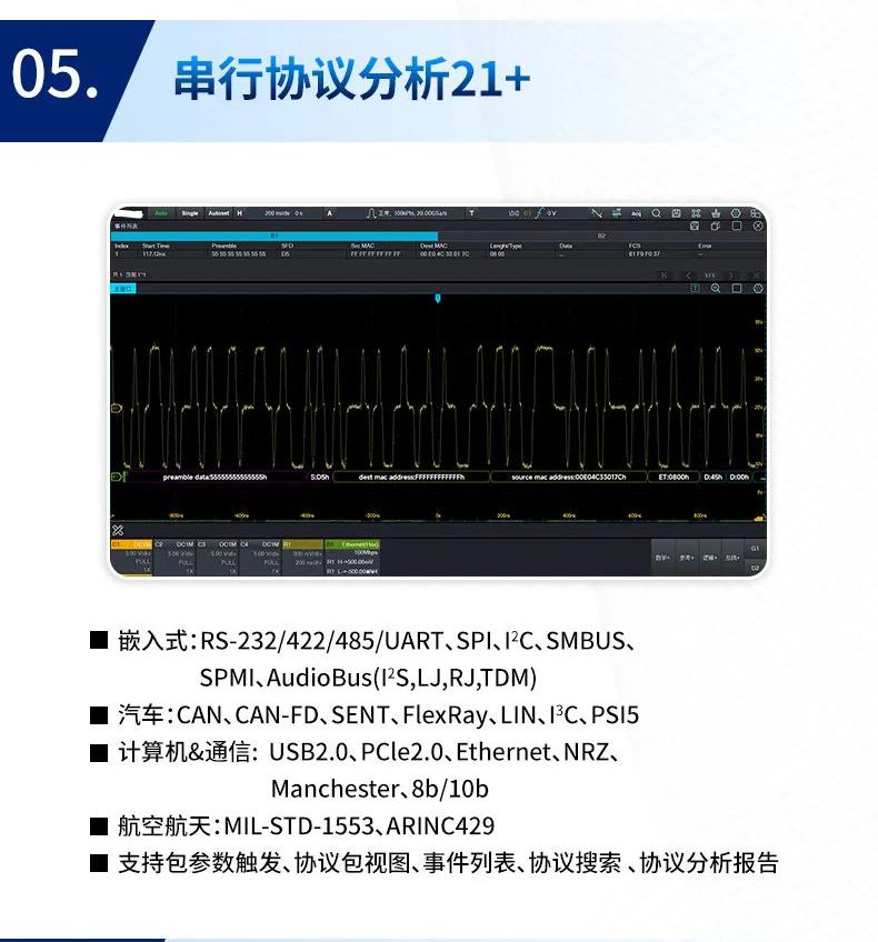 串行數據分析儀（yí）
