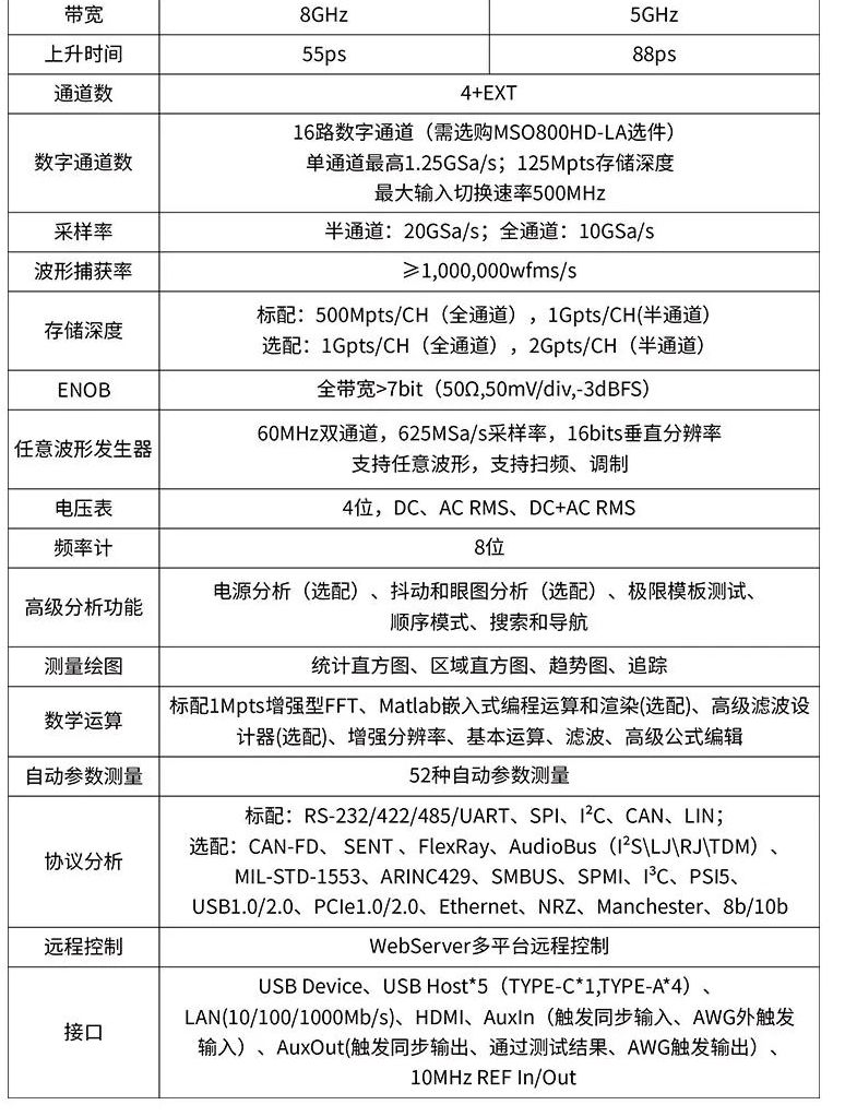 串行數據（jù）分析儀