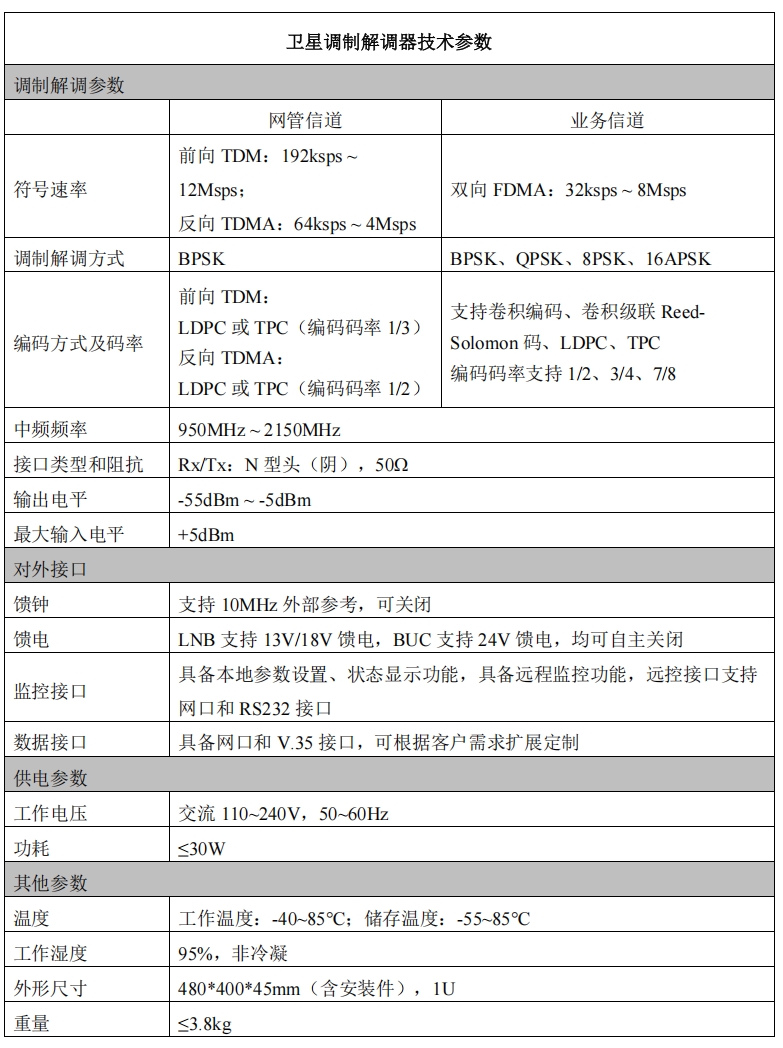 衛星調（diào）製解調器